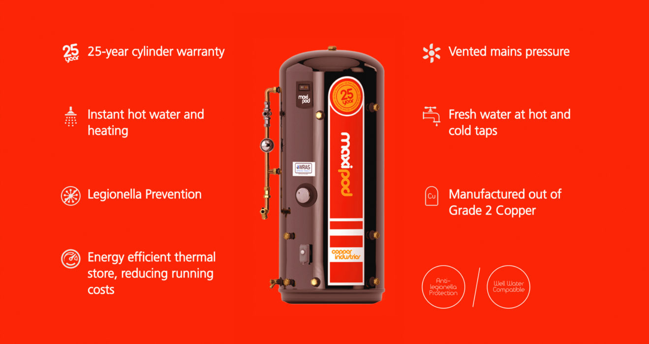 Introducing Copper Industries Copper Industries